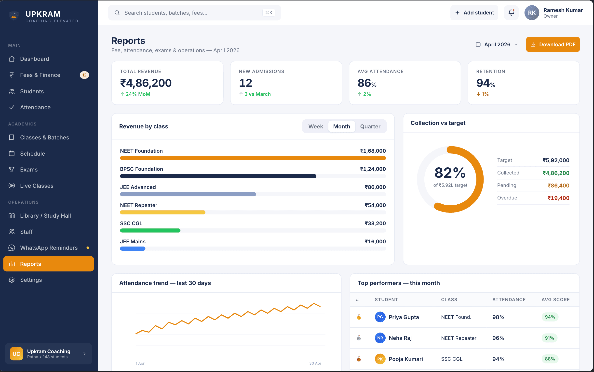 Parent reports dashboard